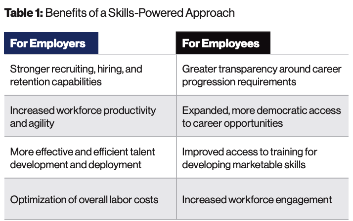 Tabell benefits of skill approach