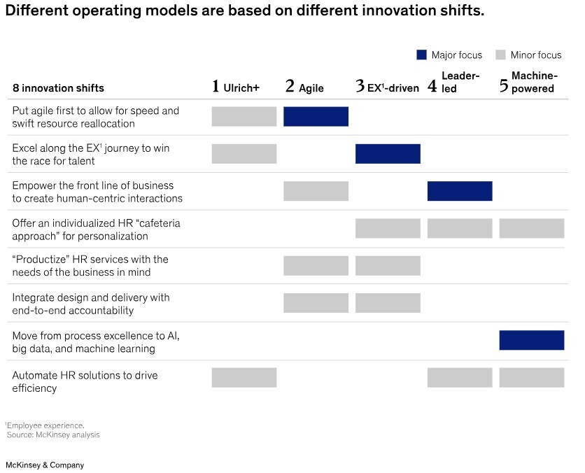 MC Kinsey HR-modeller