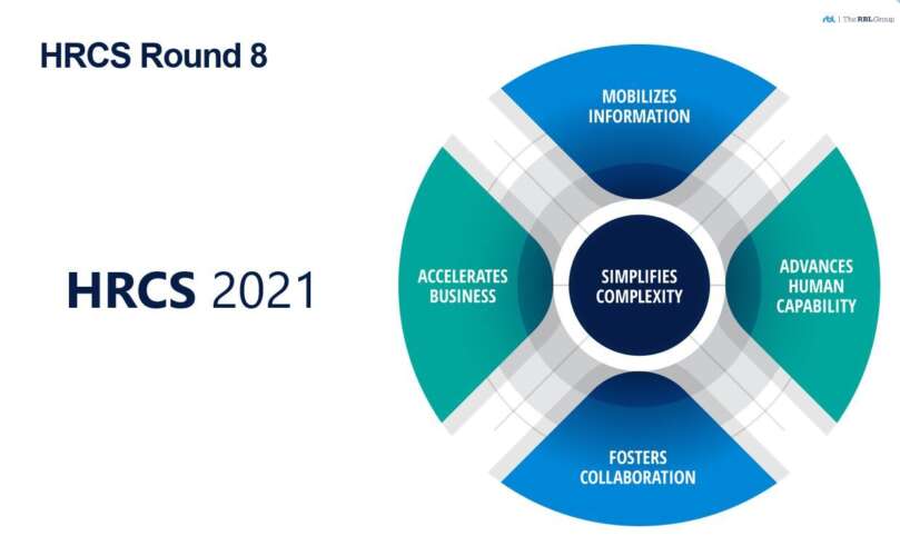 Ny kompetansemodell fra Dave Ulrich