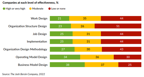 Stadium av effektivitet