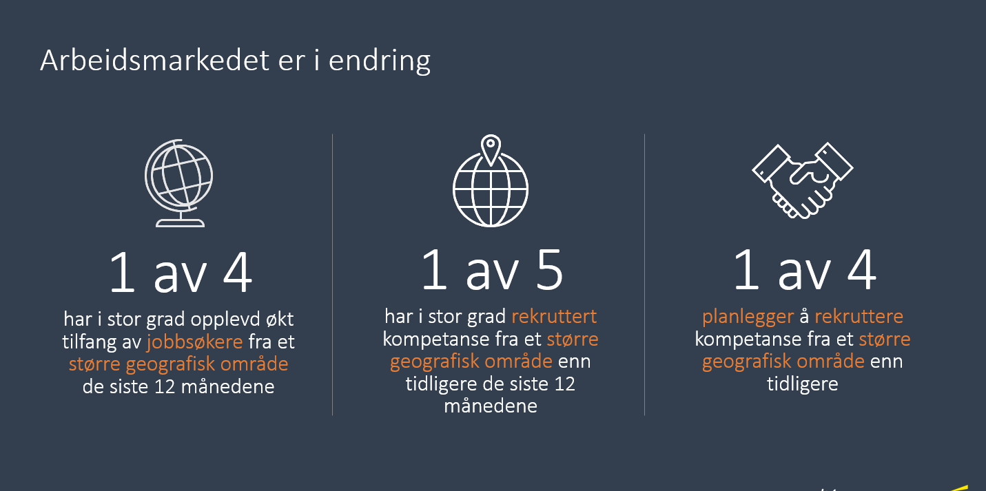 Oversikt arbeidsmarked i endring