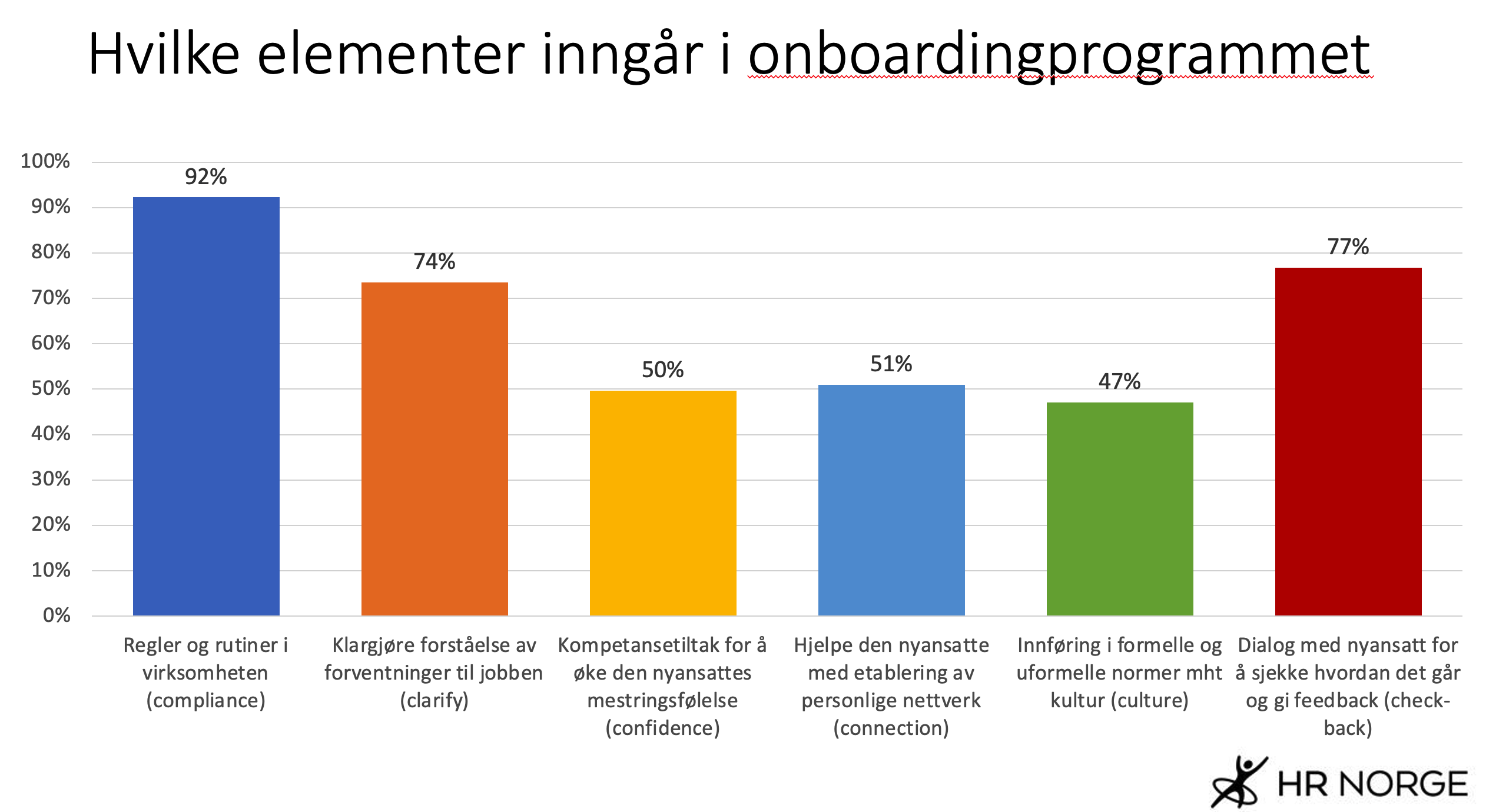 Elementer som inngår