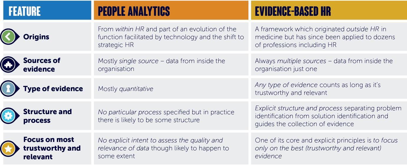 HR analyse vs EBHR